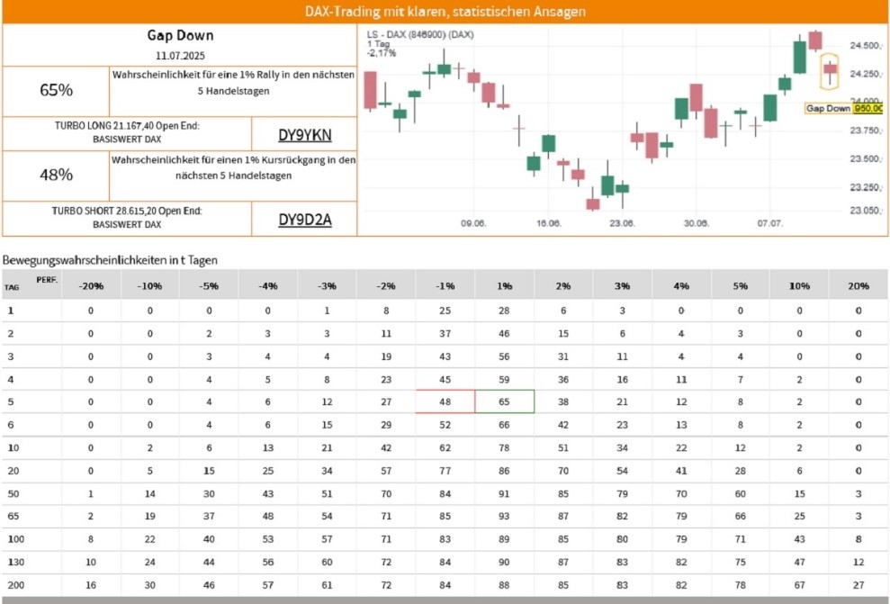 DAX - Consolidamento vicino al massimo storico