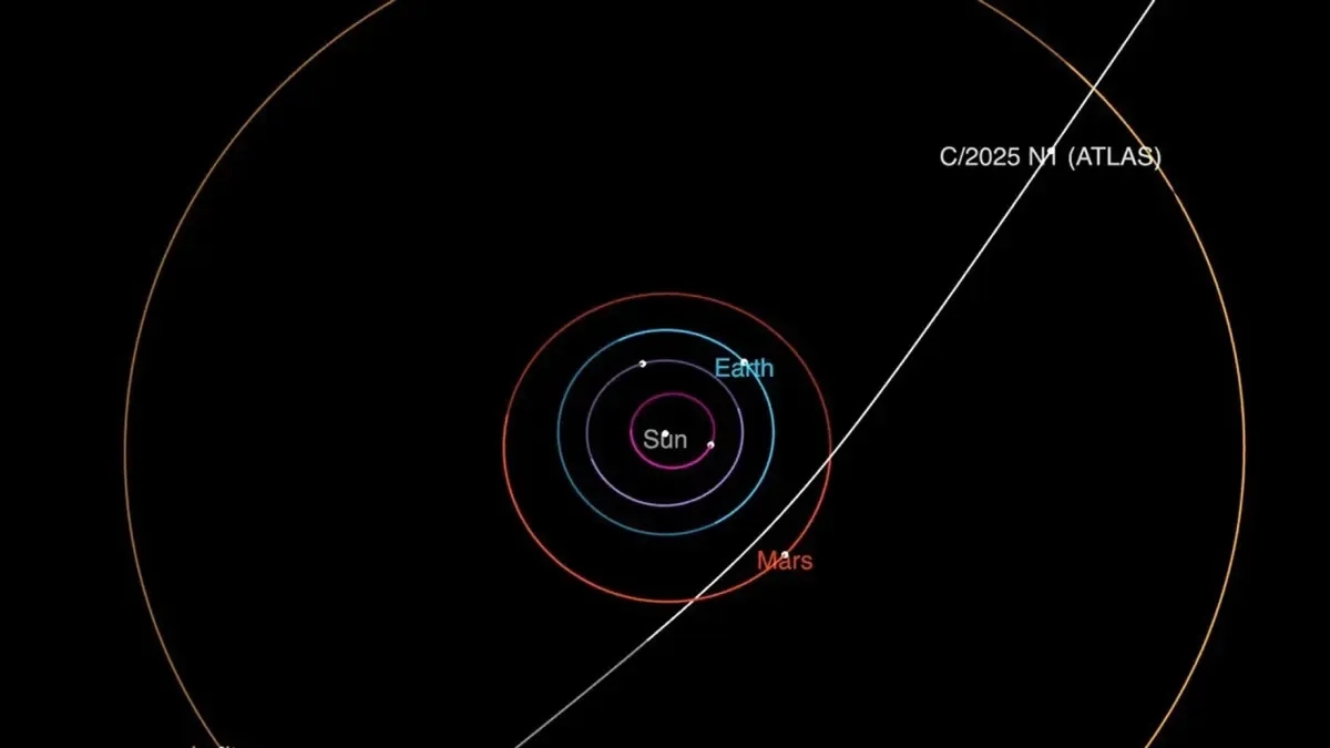 Drittes interstellares Objekt offiziell entdeckt: 3I/ATLAS nähert sich dem Sonnensystem