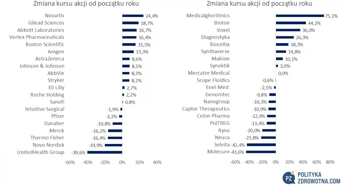 PoZdroweek 12/2025: Merck adquiere Verona Pharma por 10.000 millones de dólares