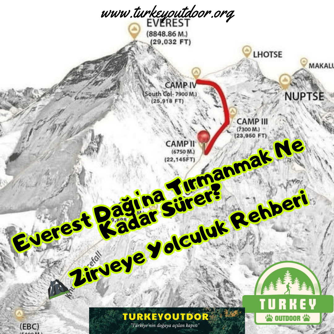 Guide de voyage pour le sommet du mont Everest