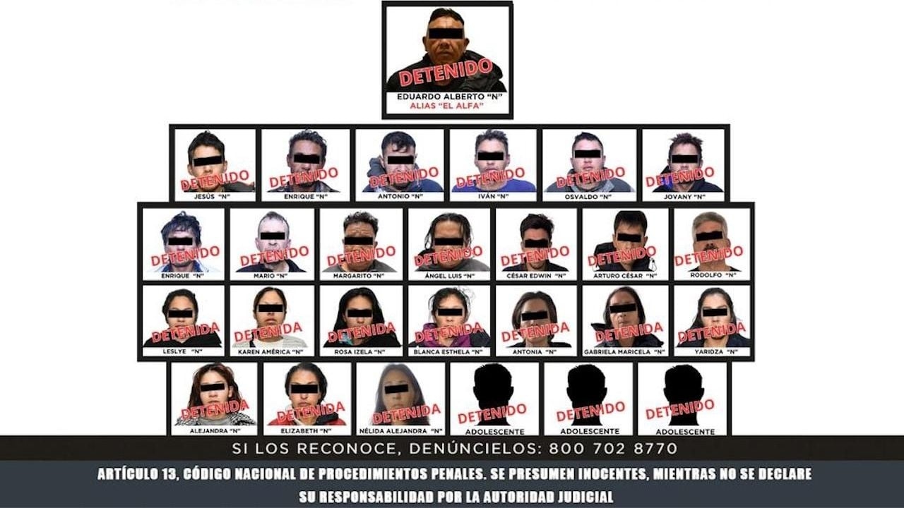 Una cellula appartenente a "Los Alfas", una rete di estorsioni legata al CJNG (CJNG) di Città del Messico, è stata smantellata; 27 persone sono state arrestate.